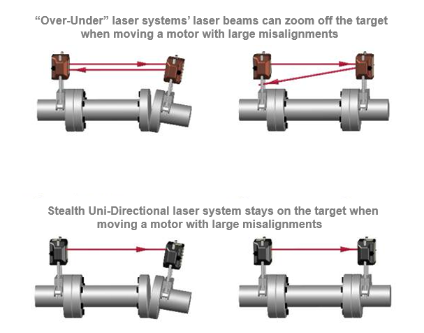 comparison of 2 lasers, 1 direction vs 1 laser, 1 direction
